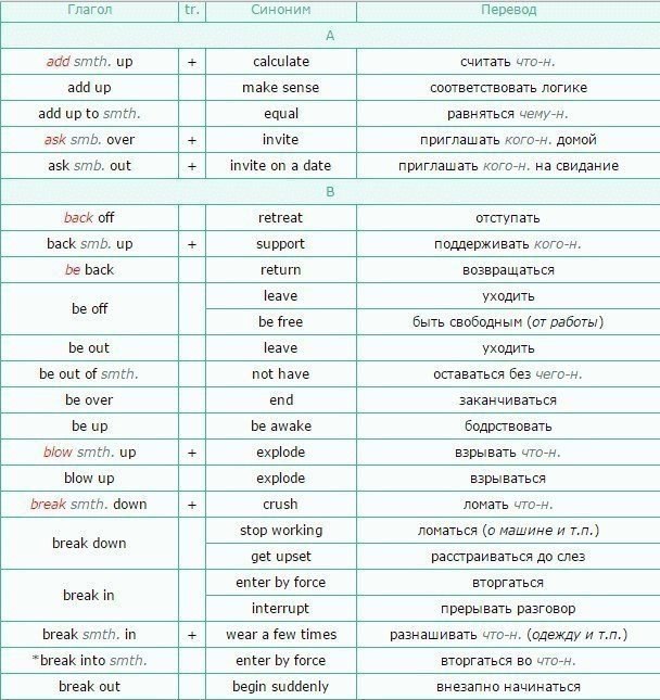    (List of Phrasal Verbs) +  .    ... - 2