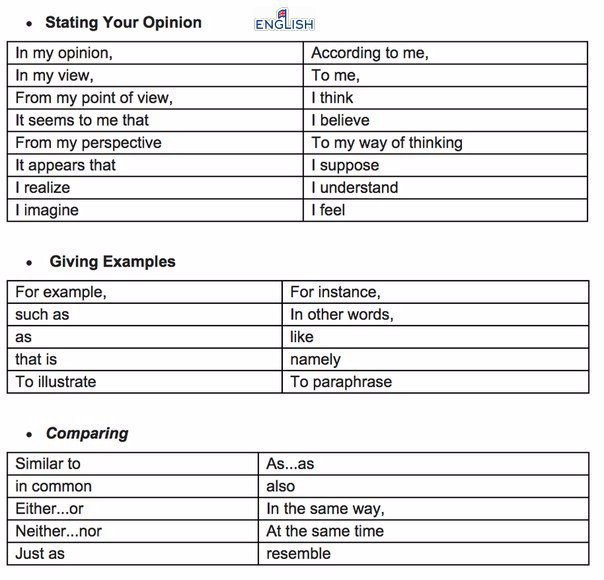  ,     . - + Formal & Informal Words  .