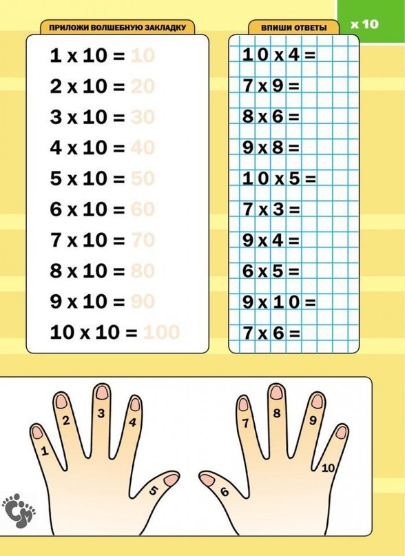 Как выучить умножение. Как быстро выучить таблицу умножения. Легкий способ выучить таблицу умножения. Быстрый и простой способ выучить таблицу умножения. Простые способы запомнить таблицу умножения.
