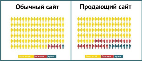 Секреты продающего интернет-магазина. 1) Почему стоит покупать именно у вас? Возможно, это главный ...