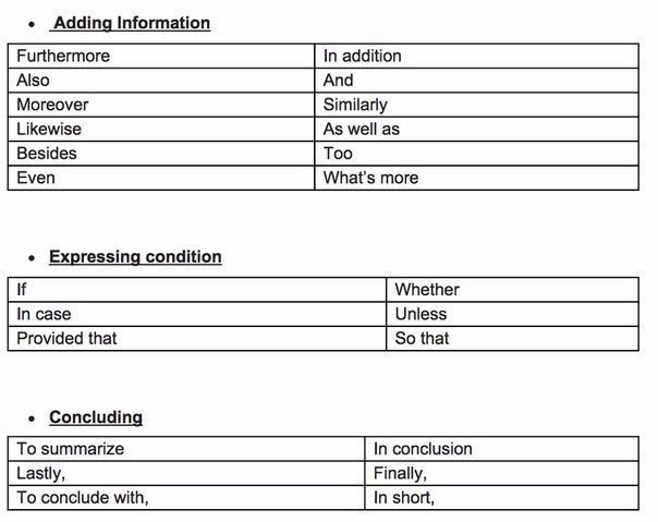  ,     . - + Formal & Informal Words  . - 4