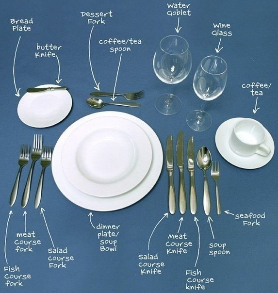 7     -.  (Setting a Dining Table)   , ...