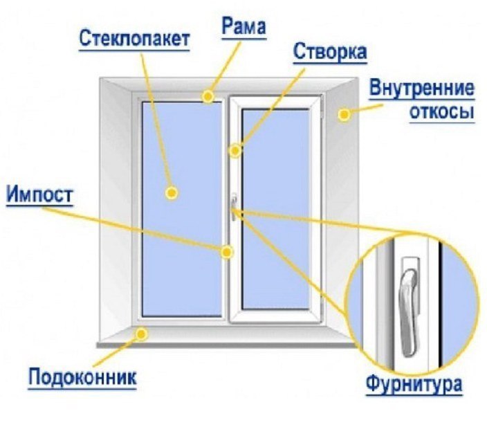 Выбираем металлопластиковые окна взамен старых: Обилие различных фирм, занимающихся окнами ПВХ, ...