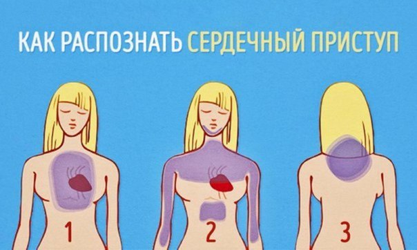 Как распознать сердечный приступ за месяц до того, как он случится.Знаете ли, что является основной ...