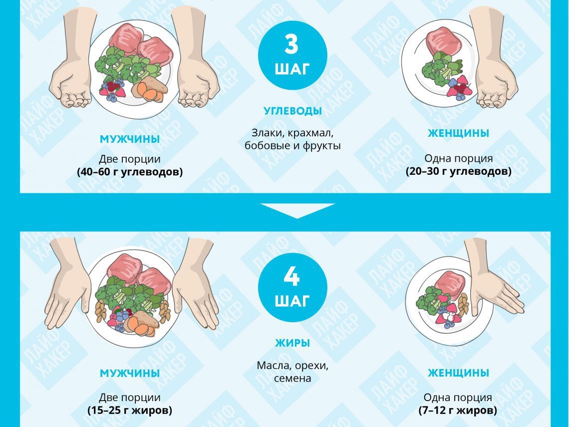 Просто и наглядно о том, как посчитать калории | Кушай и худей | Лучшие  рецепты | Фотострана | Пост №1376820119