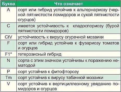 Что написано на пакетиках с семенами. Покупая семена овощей и цветов, в первую очередь мы обращаем ...