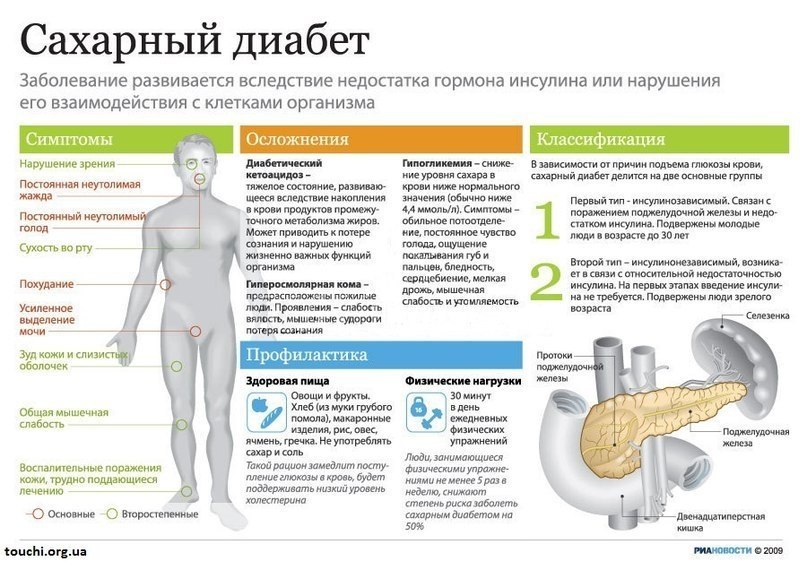 Сахарный диабет - Лечение и профилактика народными средствами. 1. Три белых фасолины замачиваем на ...