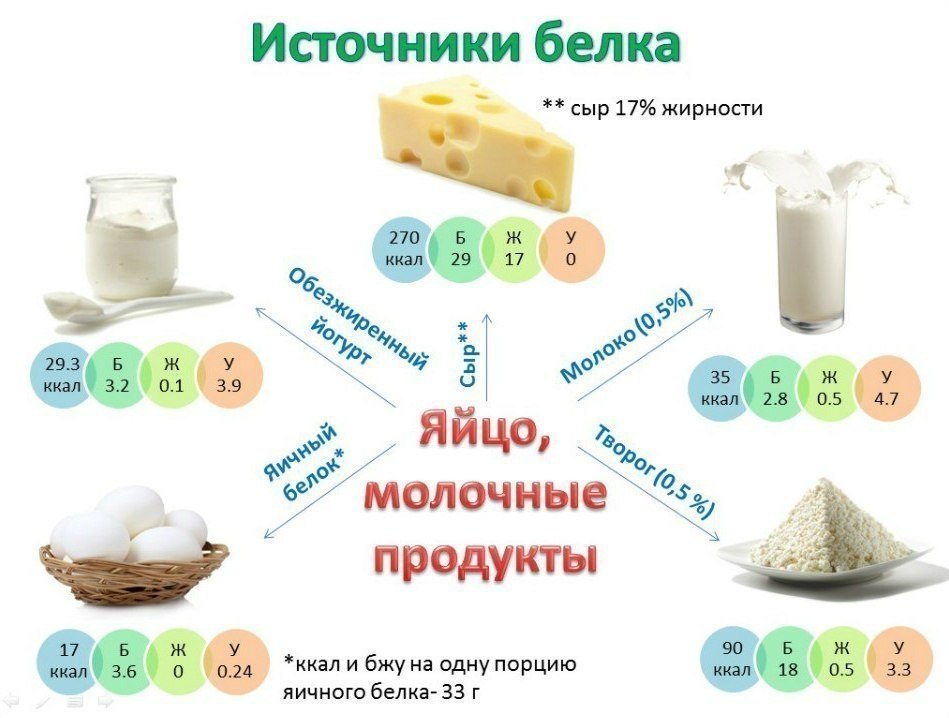     .       - 3
