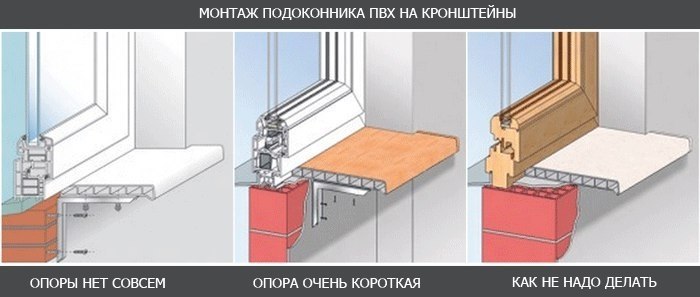 Установка подоконника на пластиковые окна фото