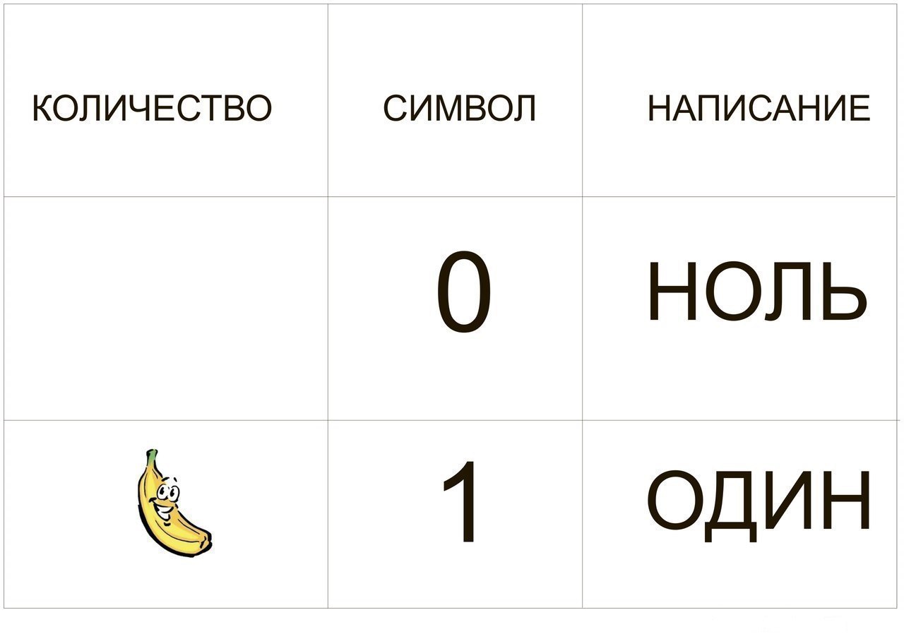 Напиши число 18 словами. Цифры словами. Карточки по Монтессори. Запиши слово по цифрам.