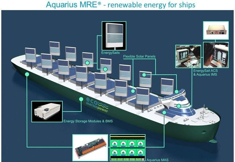     ,    .  Eco Marine ... - 3