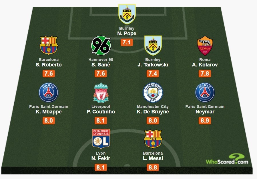     WhoScored.