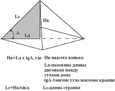 ����� ������.����� ����� ��������� ��������� ���������� ������. � ����������� �� ���� ����������� ... - 2