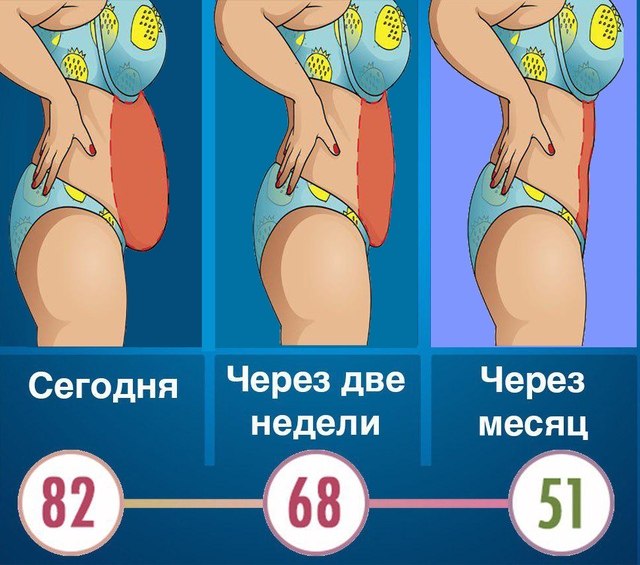 Правила похудения, которые должна знать каждая женщина!!! 1) Жир не животе не сжигается во время ...