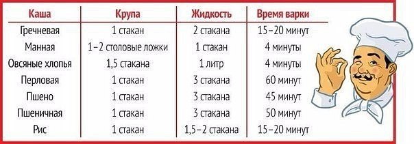 Идеальная каша: шпаргалка по приготовлению круп для настоящей хозяйки. .Все хозяйки знают, как ...