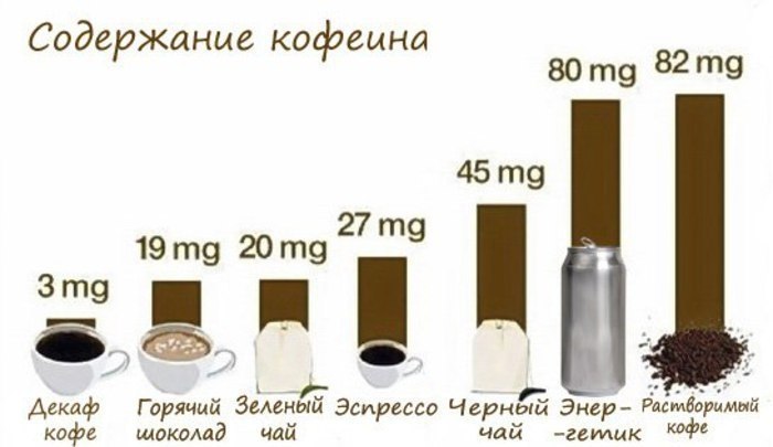 Как выглядит 100 грамм кофе Наглядно о содержании кофеина