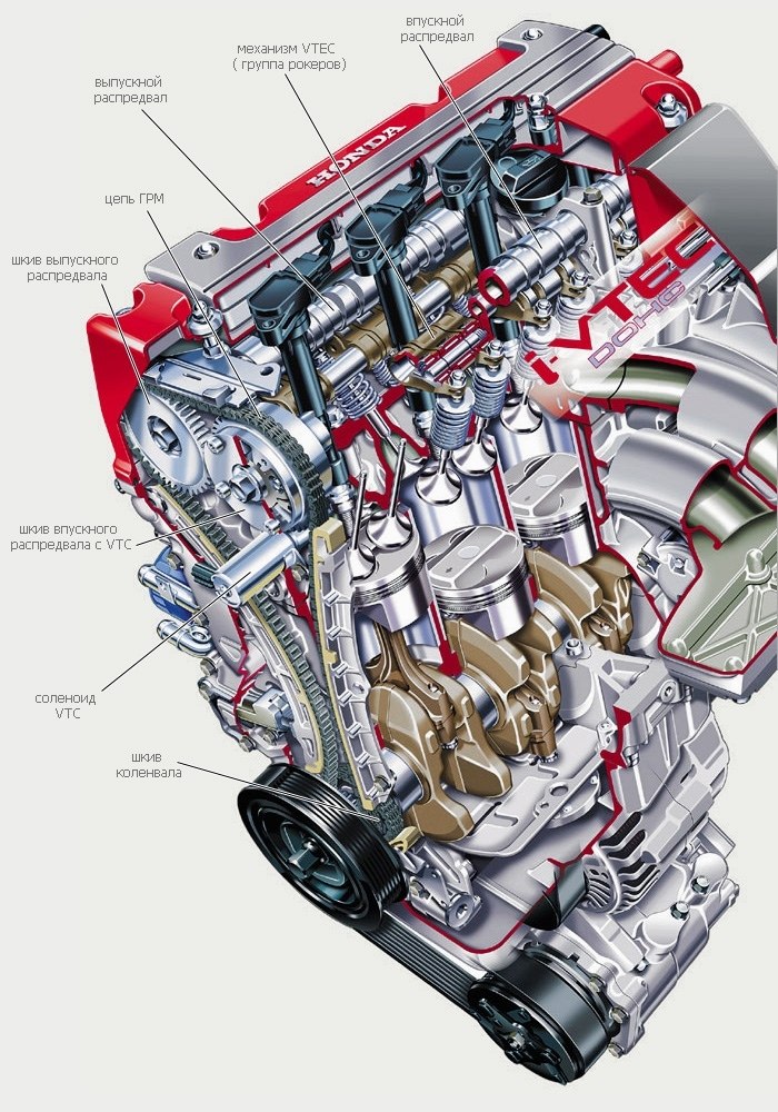 Вся правда о DOHC I-VTEC. Так как сам до покупки своей хонды не знал что такое I-VTEC и как он ...