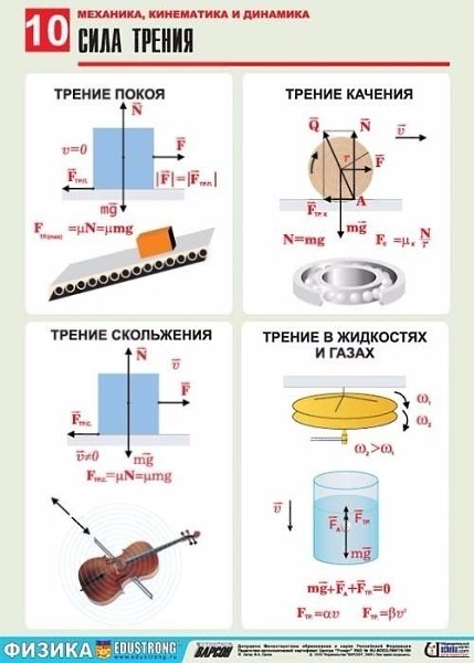 Полезные материалы по физике. Механика, кинематика и динамика.Сохраняй себе и ставь - 5
