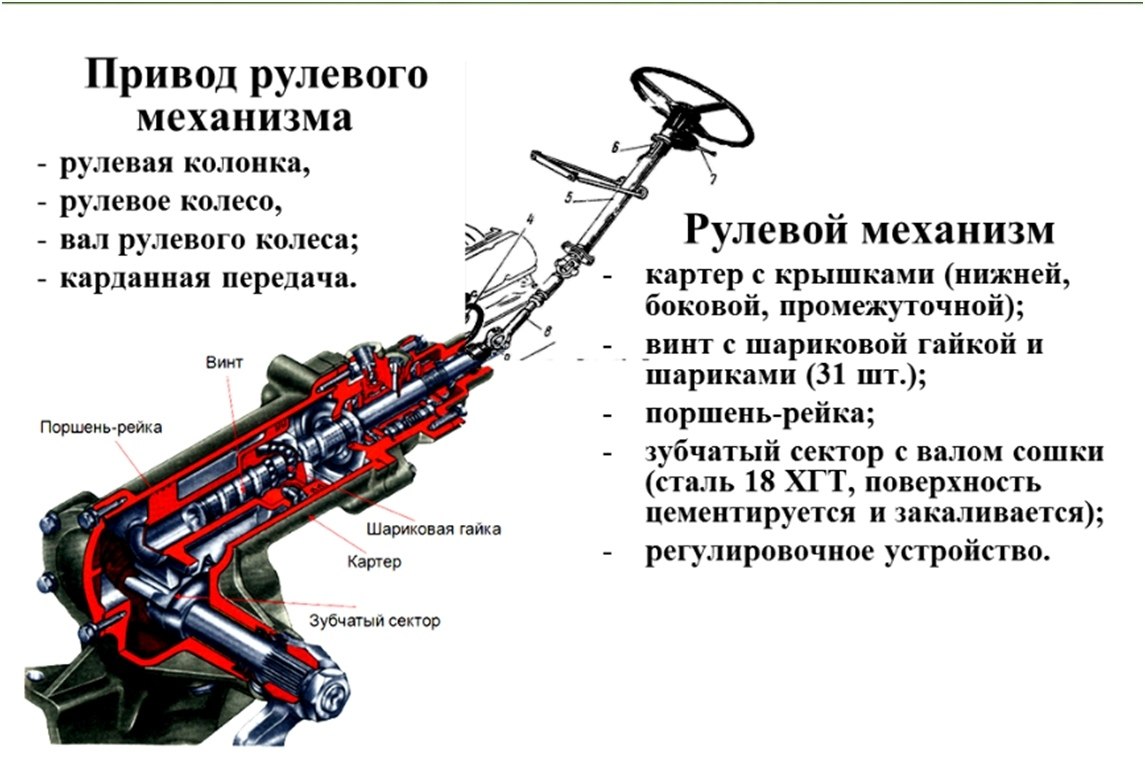 Визуальный обзор ключевых компонентов: рулевая рейка, тяги, насос и рулевая колонка
