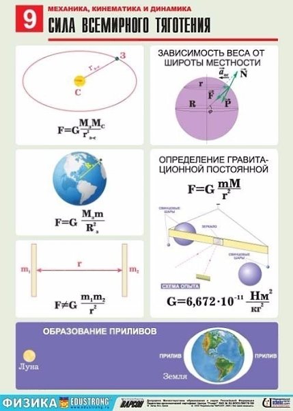 Полезные материалы по физике. Механика, кинематика и динамика.Сохраняй себе и ставь - 4