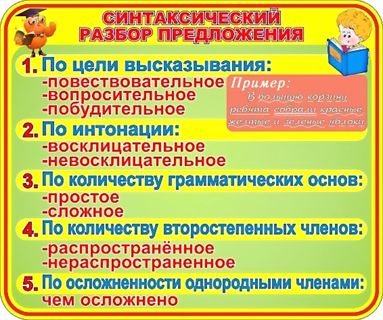 КАРТОЧКИ-ПОДСКАЗКИ «РУССКИЙ ЯЗЫК» | Для ВАС, РОДИТЕЛИ!(дети) | Фотострана |  Пост №1826840996