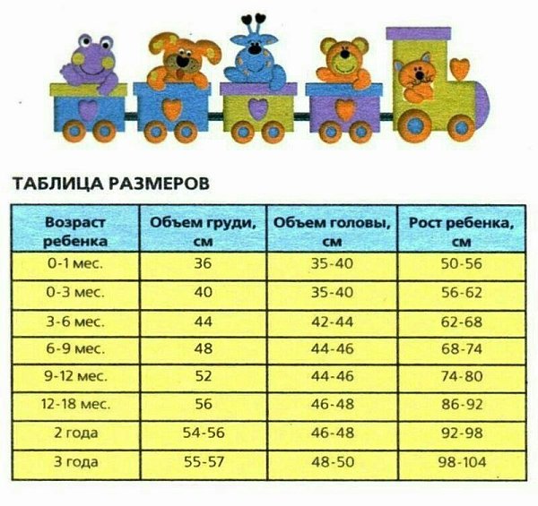 Рост ребенка и размер кровати