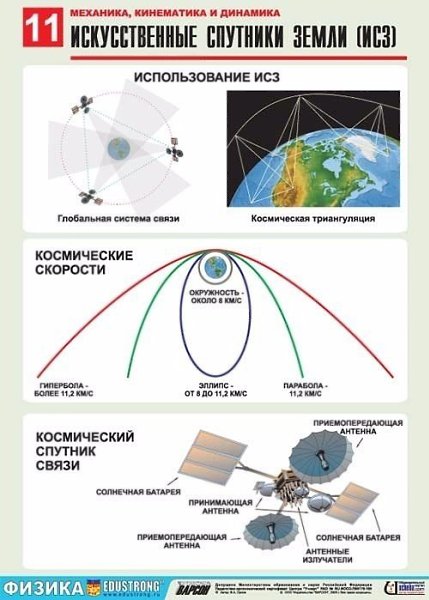 Полезные материалы по физике. Механика, кинематика и динамика.Сохраняй себе и ставь - 2