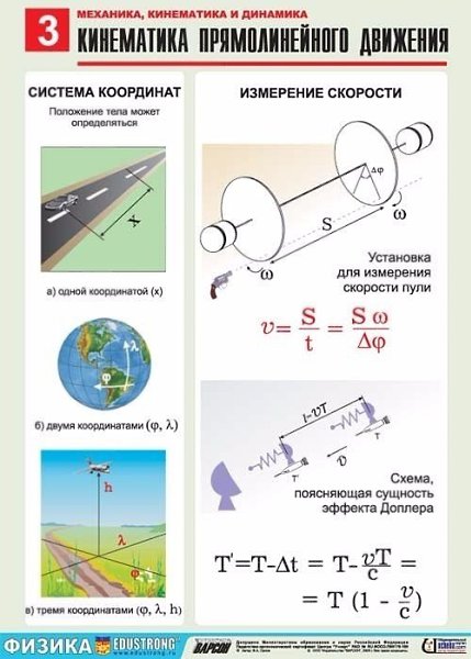 Полезные материалы по физике. Механика, кинематика и динамика.Сохраняй себе и ставь - 8