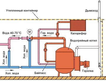 Котельная в доме.