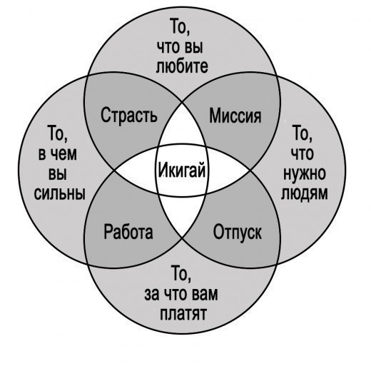 ЧТO ТАКOЕ