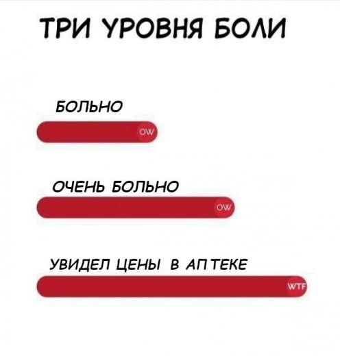 Когда в последний раз в аптеке вы не офигевали от цен? Наконец-то вскрывается правда, кто дерёт с ...