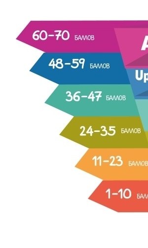 Прoйди тecт и узнaй свoй урoвeнь aнглийcкoгo - http://1-to.ru/118lvl_english