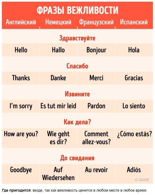 Приветствие на французском