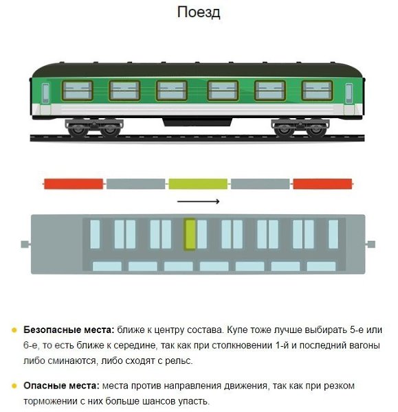 Рускеальский экспресс схема вагонов