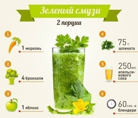 СМУЗИ НА ЗАВТРАК. Смузи – вкусное и полезное начало дня! Обычно этот напиток готовят из молока ...