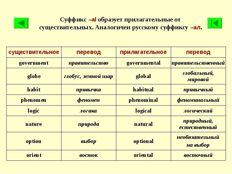 Как из существительного сделать прилагательное в английском ...