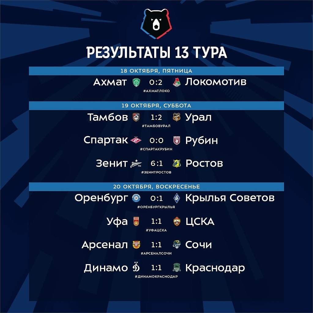 Результаты матчей премьер лиги на сегодня