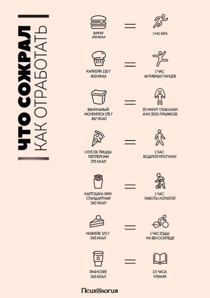 Жизнь с нового листа без вредной привычки? Лучшие трекеры привычек, которые вам понадобятся