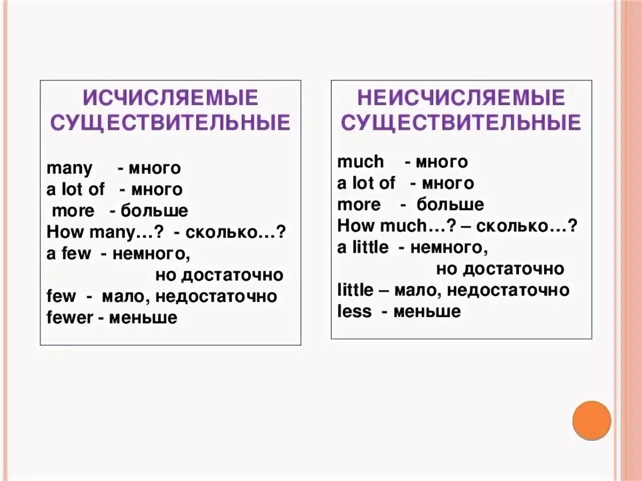 Исчисляемые и неисчисляемые существительные в английском языке презентация