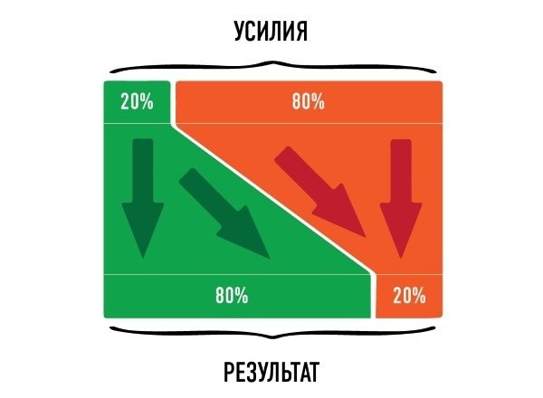  . 20% ,   ,  80% . 20%    ...