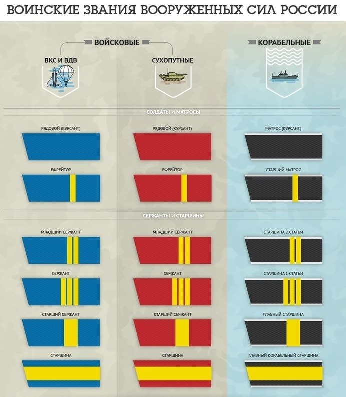 Звания в армии россии картинки