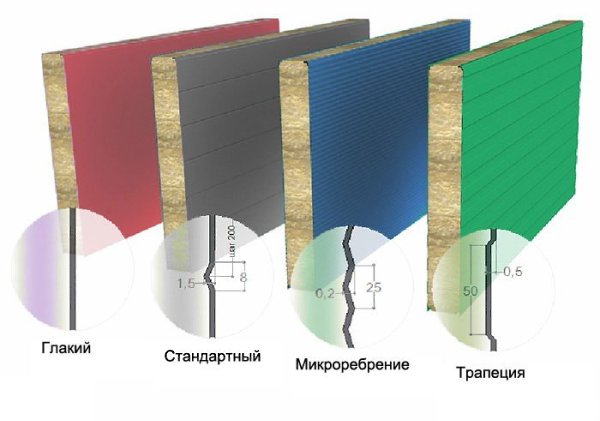Монтаж сэндвич-панелей.Быстрота и легкость монтажа – вот основные преимущества, которые имеют ...
