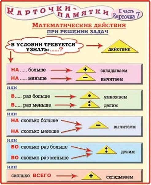 Как составить схему рассуждений к задаче по математике