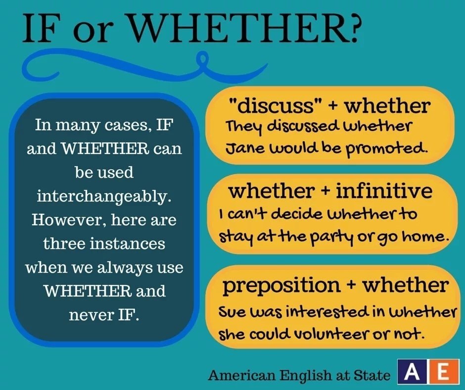 Whether examples. If whether. Whether if разница. Разница между if и whether. Whether в английском языке.