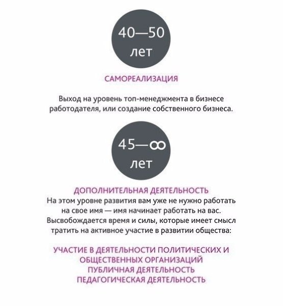 Если вы сейчас читаете этот пост, значит, вы уже на полпути к успеху - 5