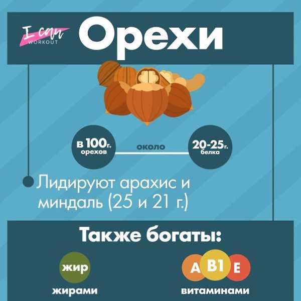 На заметку: Источники растительного белка.#советы@ican - 9