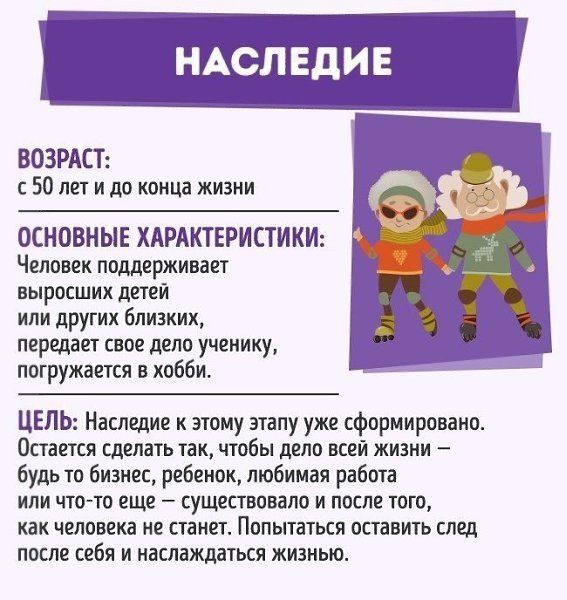 Жизнь каждого человека состоит из 4 этапов и каждый нужно прожить вовремя - 4
