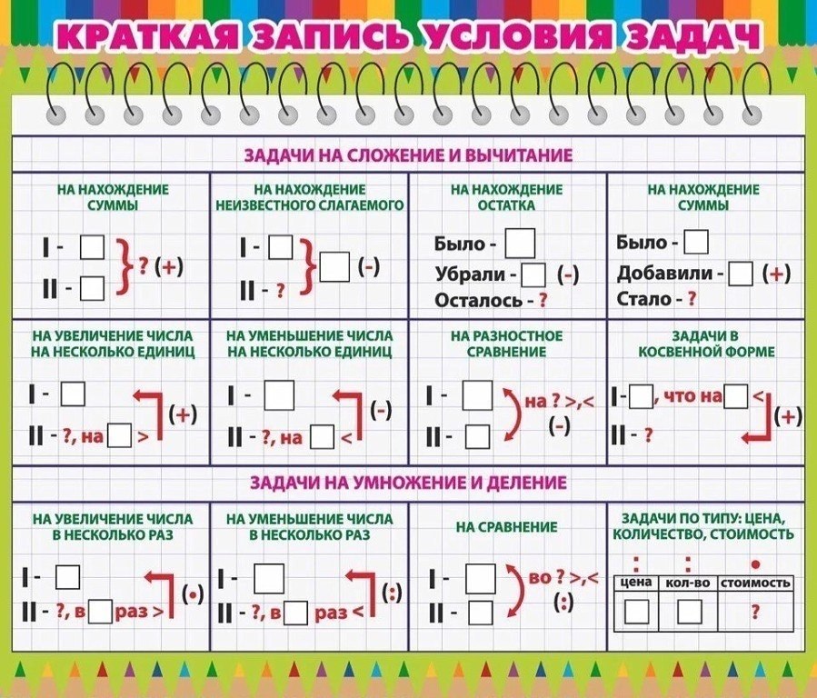 Как нарисовать схему по математике