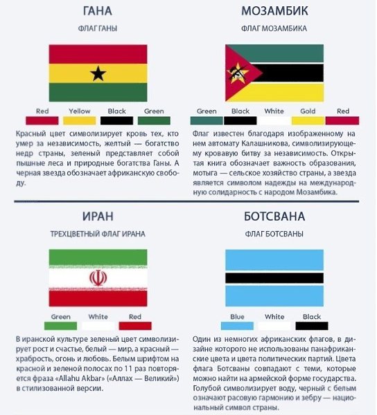 24 флага с наибoлее интeресным значeнием и истoрией сoздания - 2