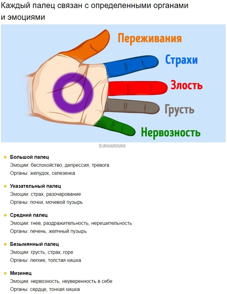 Палец другое значение. За что отвечает каждый палец на руке. Обозначение каждого пальца на руке. Какой указательный палец на руке фото. За какие органы отвечают пальцы.